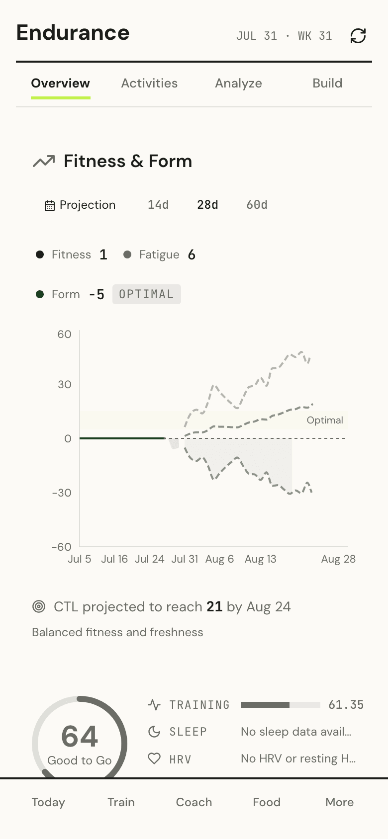 Forge fitness chart with CTL, ATL and form
